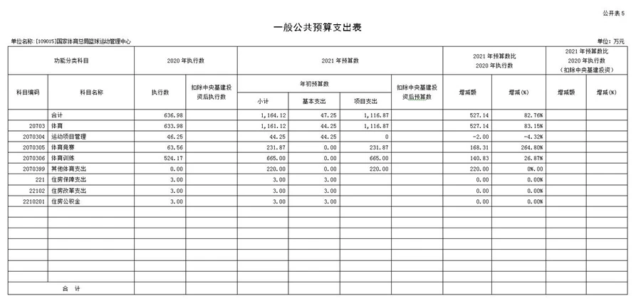 制定篮球交流计划以促进个人技能发展的方法_1